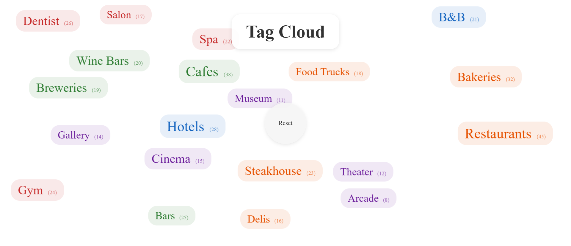 Why Simple Category Lists Get Ignored (And How Tag Clouds Fix It)