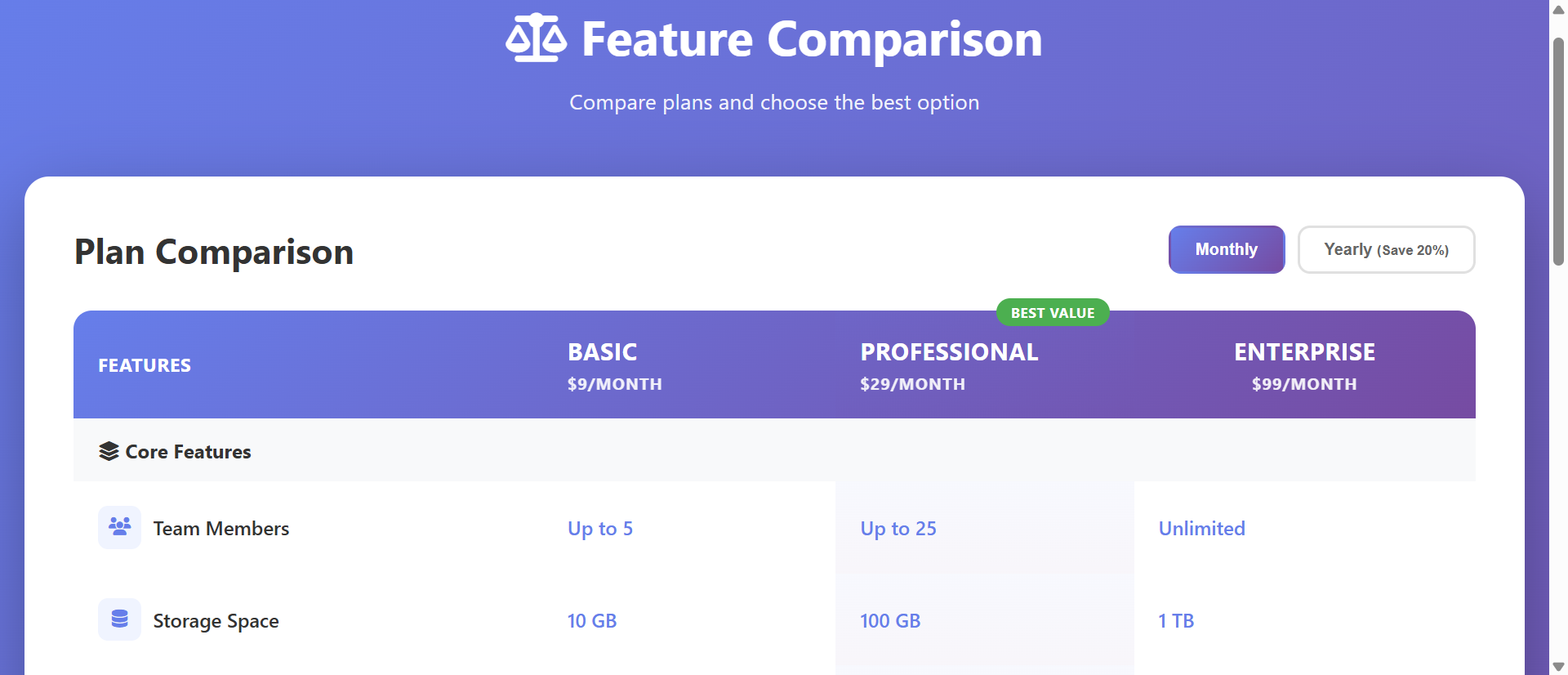 Why Text Comparisons Confuse Buyers (And How Visual Charts Fix It)