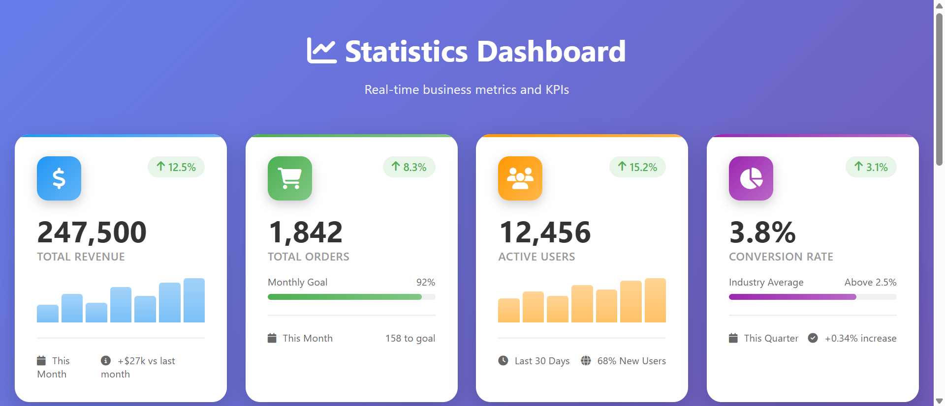 Why Text-Heavy Reports Fail Executives (And How Dashboard Cards Fix It)